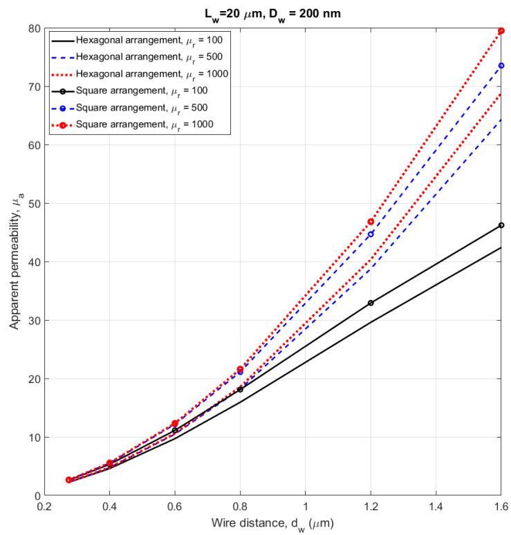 https://cdn.ncbi.nlm.nih.gov/pmc/blobs/3391/7792604/b15102fb3f66/sensors-21-00003-g012.jpg