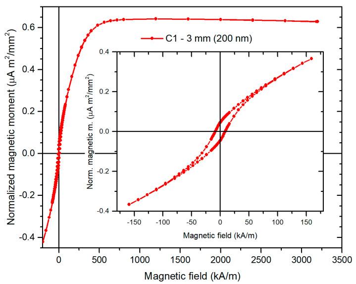 https://cdn.ncbi.nlm.nih.gov/pmc/blobs/3391/7792604/c476aff49593/sensors-21-00003-g006.jpg