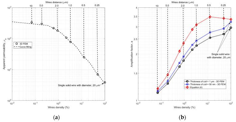 https://cdn.ncbi.nlm.nih.gov/pmc/blobs/3391/7792604/c82514264fd2/sensors-21-00003-g009.jpg