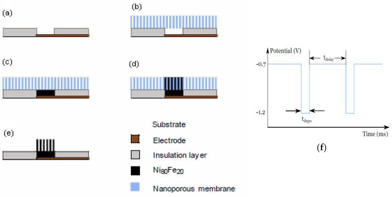https://cdn.ncbi.nlm.nih.gov/pmc/blobs/3391/7792604/da61fa9253bb/sensors-21-00003-g001.jpg