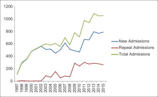https://cdn.ncbi.nlm.nih.gov/pmc/blobs/3392/5661350/22dbbe091f5f/IJPC-23-451-g003.jpg