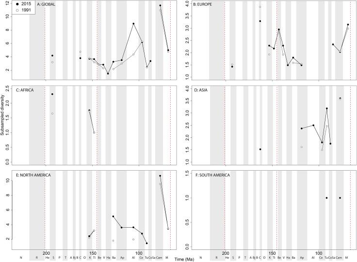 https://cdn.ncbi.nlm.nih.gov/pmc/blobs/3392/5822849/2489ef0c14ce/peerj-06-4417-g006.jpg
