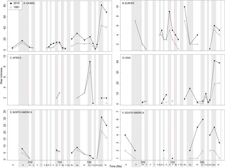 https://cdn.ncbi.nlm.nih.gov/pmc/blobs/3392/5822849/6295457ea895/peerj-06-4417-g008.jpg