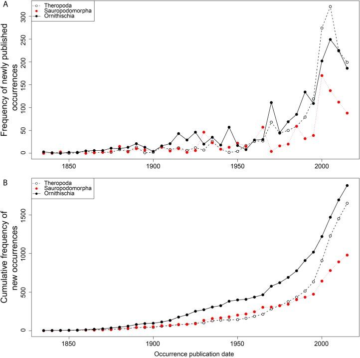 https://cdn.ncbi.nlm.nih.gov/pmc/blobs/3392/5822849/9622f123b33f/peerj-06-4417-g001.jpg
