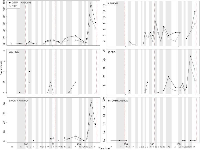 https://cdn.ncbi.nlm.nih.gov/pmc/blobs/3392/5822849/f85e174e5d9d/peerj-06-4417-g005.jpg