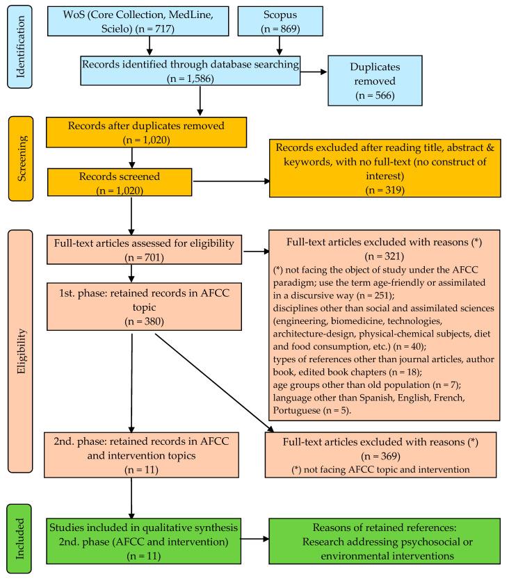 https://cdn.ncbi.nlm.nih.gov/pmc/blobs/3392/7696667/4a1aba602d2d/ijerph-17-08305-g001.jpg