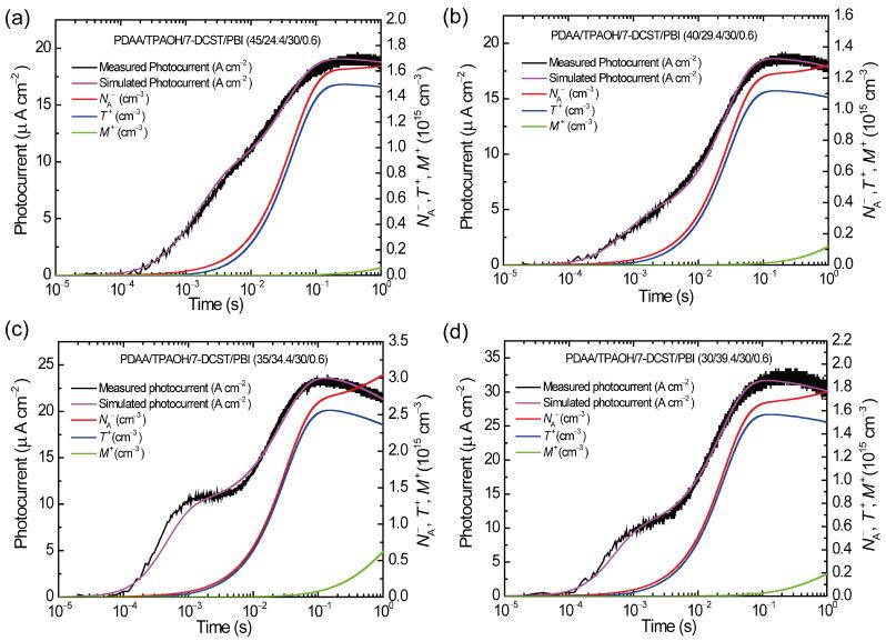https://cdn.ncbi.nlm.nih.gov/pmc/blobs/3395/11723417/ca27b836d976/polymers-17-00096-g006.jpg