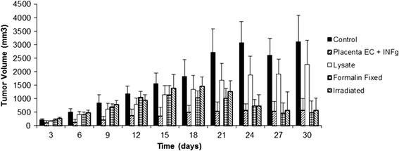 https://cdn.ncbi.nlm.nih.gov/pmc/blobs/3396/4363400/3ecd901ac562/12967_2015_441_Fig6_HTML.jpg