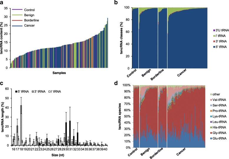 https://cdn.ncbi.nlm.nih.gov/pmc/blobs/3397/6251159/f2e10628acef/12943_2018_910_Fig1_HTML.jpg