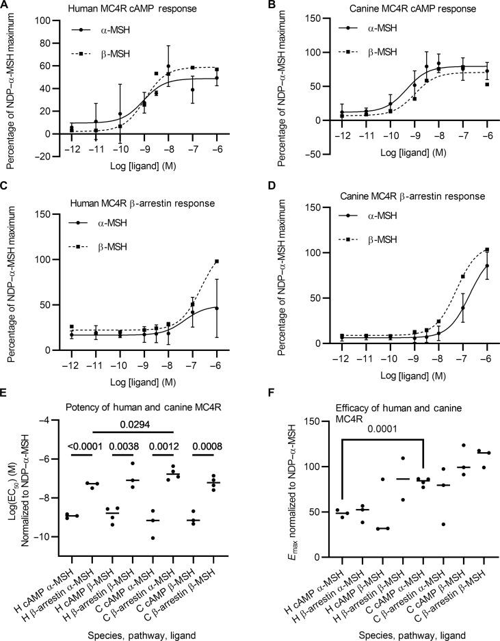 https://cdn.ncbi.nlm.nih.gov/pmc/blobs/3398/10917344/5d274fd92e05/sciadv.adj3823-f4.jpg