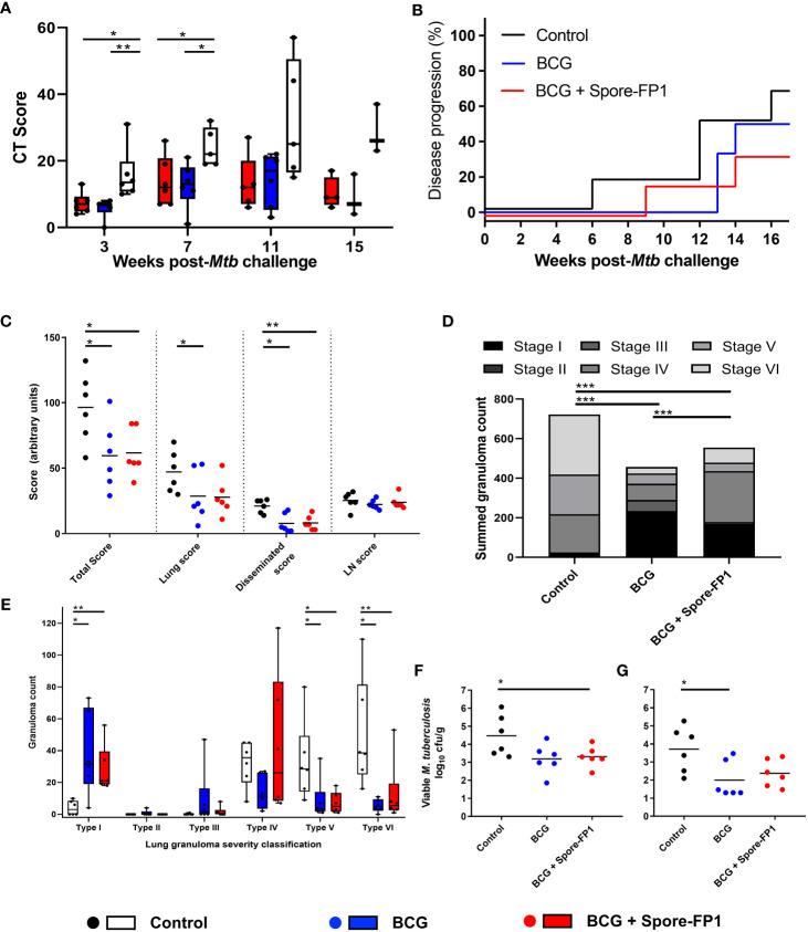 https://cdn.ncbi.nlm.nih.gov/pmc/blobs/339a/10594996/07371759c309/fimmu-14-1246826-g006.jpg