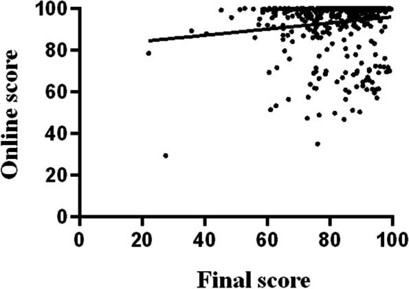 https://cdn.ncbi.nlm.nih.gov/pmc/blobs/339a/8969253/f3987d83b7dd/12909_2022_3269_Fig3_HTML.jpg