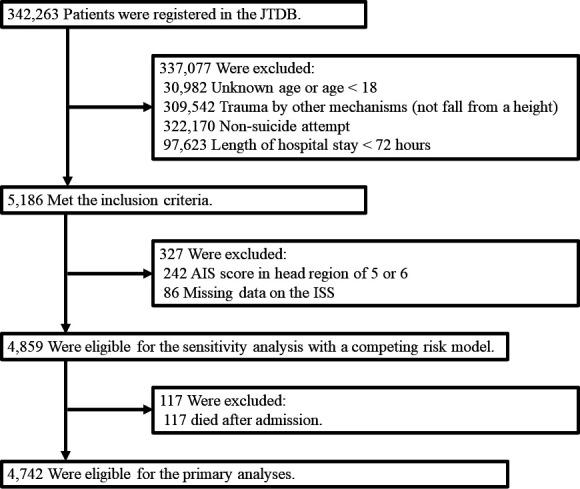 https://cdn.ncbi.nlm.nih.gov/pmc/blobs/339b/10254599/cf10dfe7c16a/tsaco-2022-000988f01.jpg