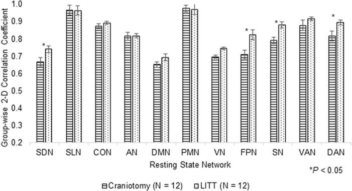 https://cdn.ncbi.nlm.nih.gov/pmc/blobs/339b/8585791/f427cf0fde0b/fnins-15-665016-g006.jpg