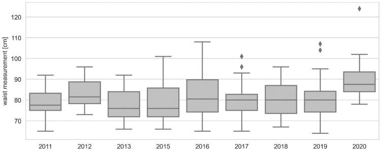 https://cdn.ncbi.nlm.nih.gov/pmc/blobs/339c/9658467/b30cefbc764d/ijerph-19-14444-g003.jpg