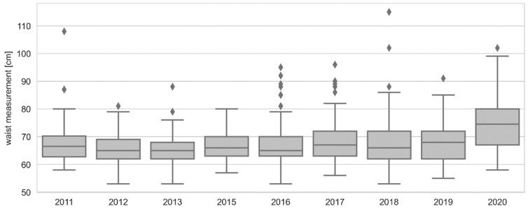 https://cdn.ncbi.nlm.nih.gov/pmc/blobs/339c/9658467/ca144fb1b5d5/ijerph-19-14444-g002.jpg