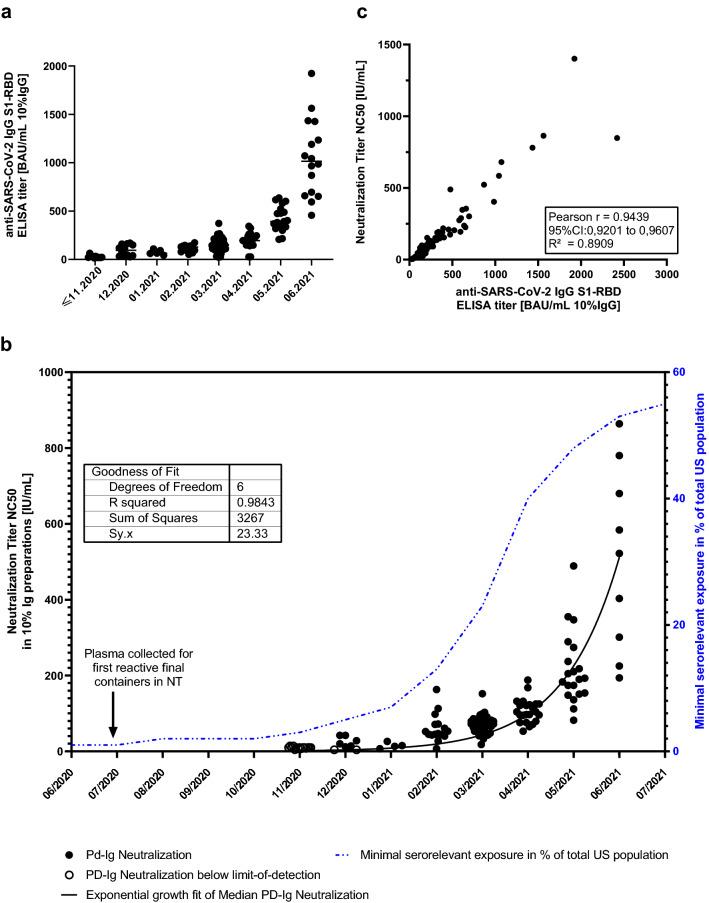 https://cdn.ncbi.nlm.nih.gov/pmc/blobs/339d/8847183/6a275c85d2e9/40259_2021_511_Fig2_HTML.jpg