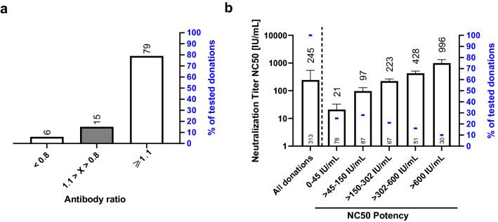 https://cdn.ncbi.nlm.nih.gov/pmc/blobs/339d/8847183/f732bec94d7a/40259_2021_511_Fig1_HTML.jpg
