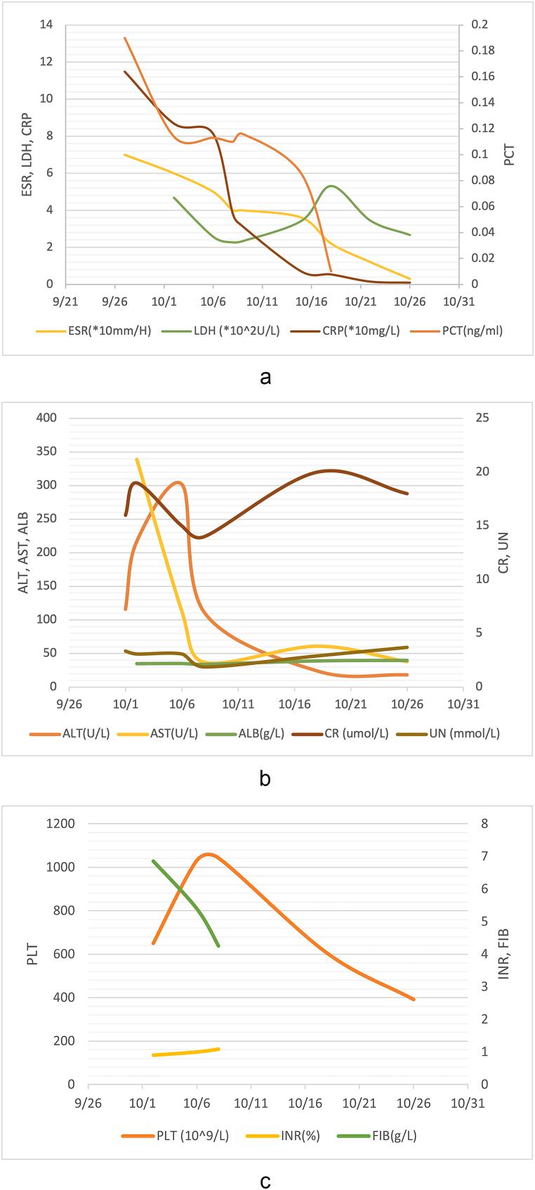 https://cdn.ncbi.nlm.nih.gov/pmc/blobs/339e/11109792/8316bb03bce2/gr4.jpg