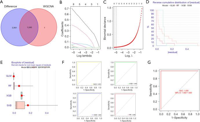 https://cdn.ncbi.nlm.nih.gov/pmc/blobs/33a0/10248946/8486d4a34037/tp-12-05-947-f7.jpg