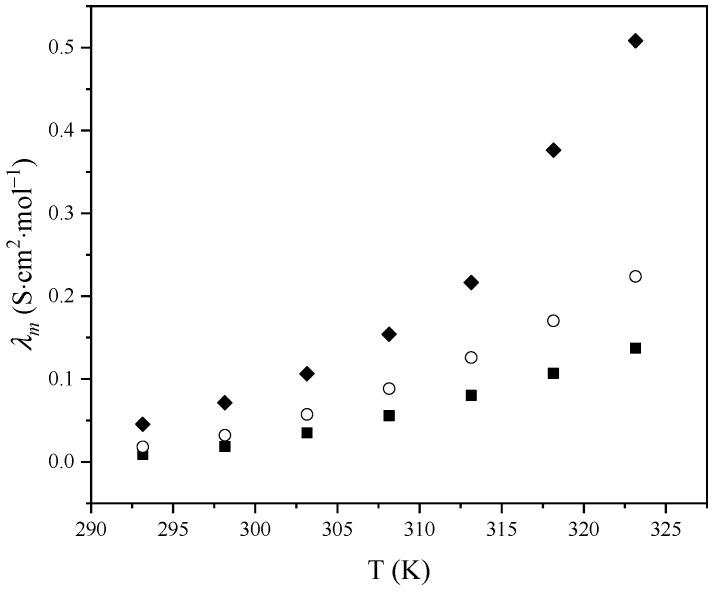 https://cdn.ncbi.nlm.nih.gov/pmc/blobs/33a2/11314197/05dd5293b316/molecules-29-03668-g005.jpg