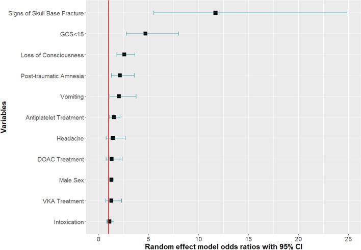 https://cdn.ncbi.nlm.nih.gov/pmc/blobs/33a5/11406809/a99876cbb342/13049_2024_1262_Fig3_HTML.jpg