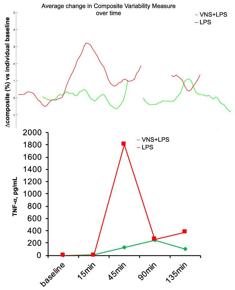 https://cdn.ncbi.nlm.nih.gov/pmc/blobs/33aa/10375964/a653a1ddda73/bioengineering-10-00822-g005.jpg