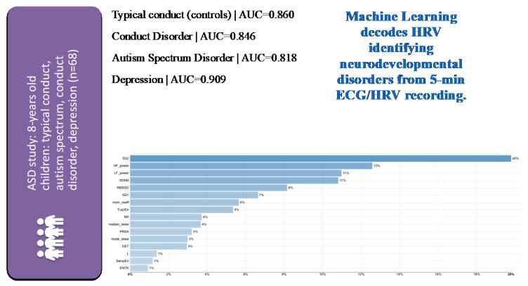 https://cdn.ncbi.nlm.nih.gov/pmc/blobs/33aa/10375964/c93a6afa3069/bioengineering-10-00822-g004.jpg