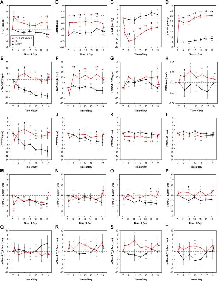 https://cdn.ncbi.nlm.nih.gov/pmc/blobs/33aa/7671873/743441a9ae32/iovs-61-13-21-f004.jpg