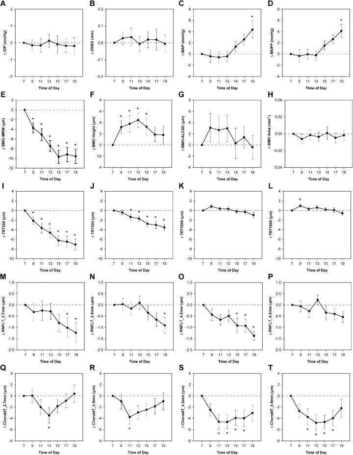 https://cdn.ncbi.nlm.nih.gov/pmc/blobs/33aa/7671873/cf56bb6c5abd/iovs-61-13-21-f003.jpg