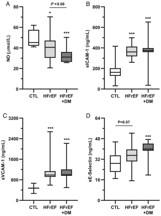 https://cdn.ncbi.nlm.nih.gov/pmc/blobs/33aa/8497194/267ff8d32b9c/EHF2-8-3855-g002.jpg