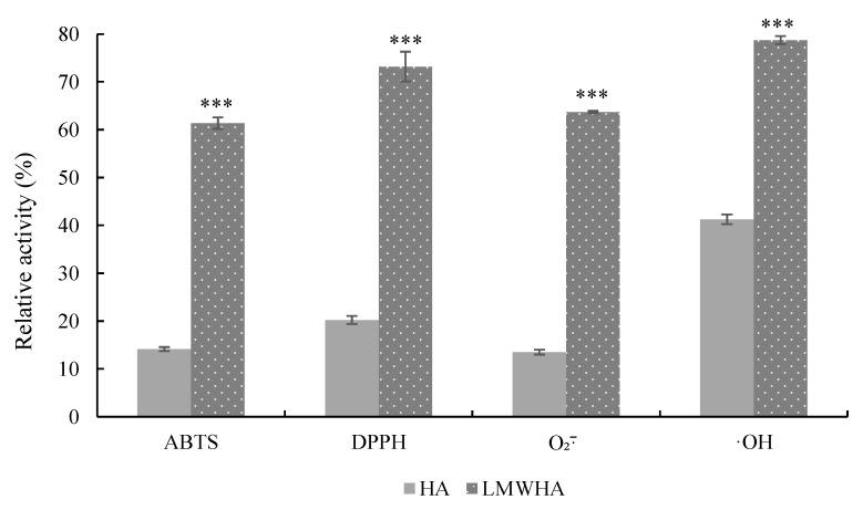 https://cdn.ncbi.nlm.nih.gov/pmc/blobs/33aa/9265501/d2114727ffd7/foods-11-01989-g005.jpg