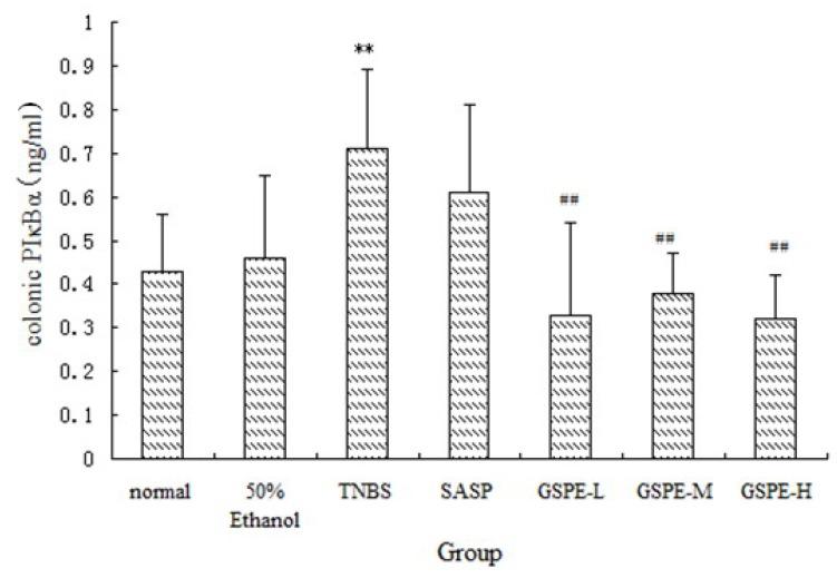 https://cdn.ncbi.nlm.nih.gov/pmc/blobs/33ac/6264455/ae2c0e85ab0e/molecules-16-06721-g005.jpg