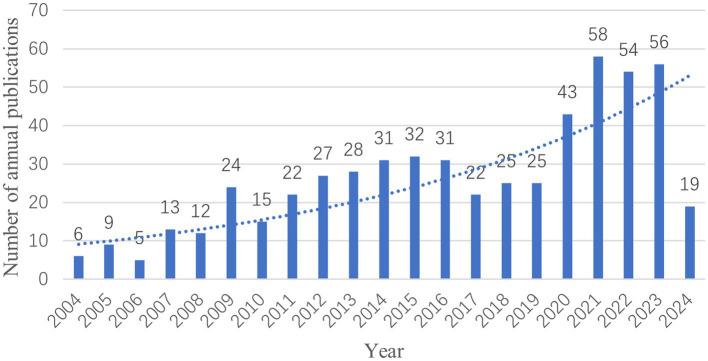 https://cdn.ncbi.nlm.nih.gov/pmc/blobs/33ae/11821919/2dc023bfbf84/fnins-19-1489049-g002.jpg