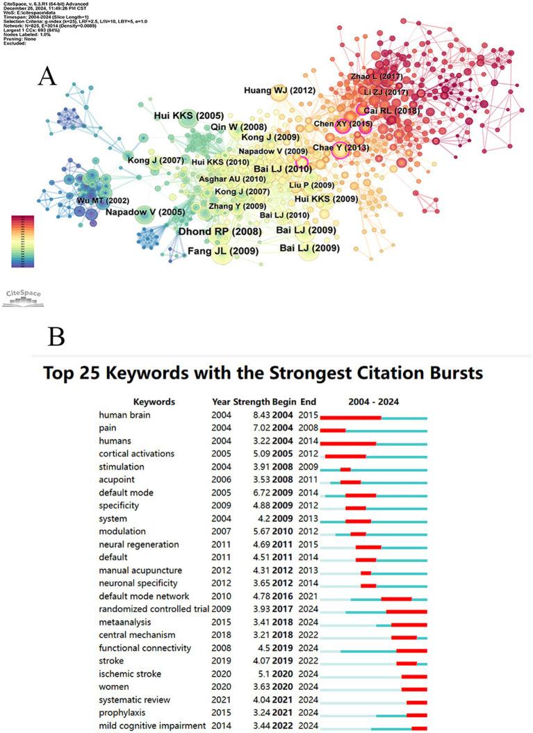 https://cdn.ncbi.nlm.nih.gov/pmc/blobs/33ae/11821919/a3f3a1fe02d9/fnins-19-1489049-g006.jpg