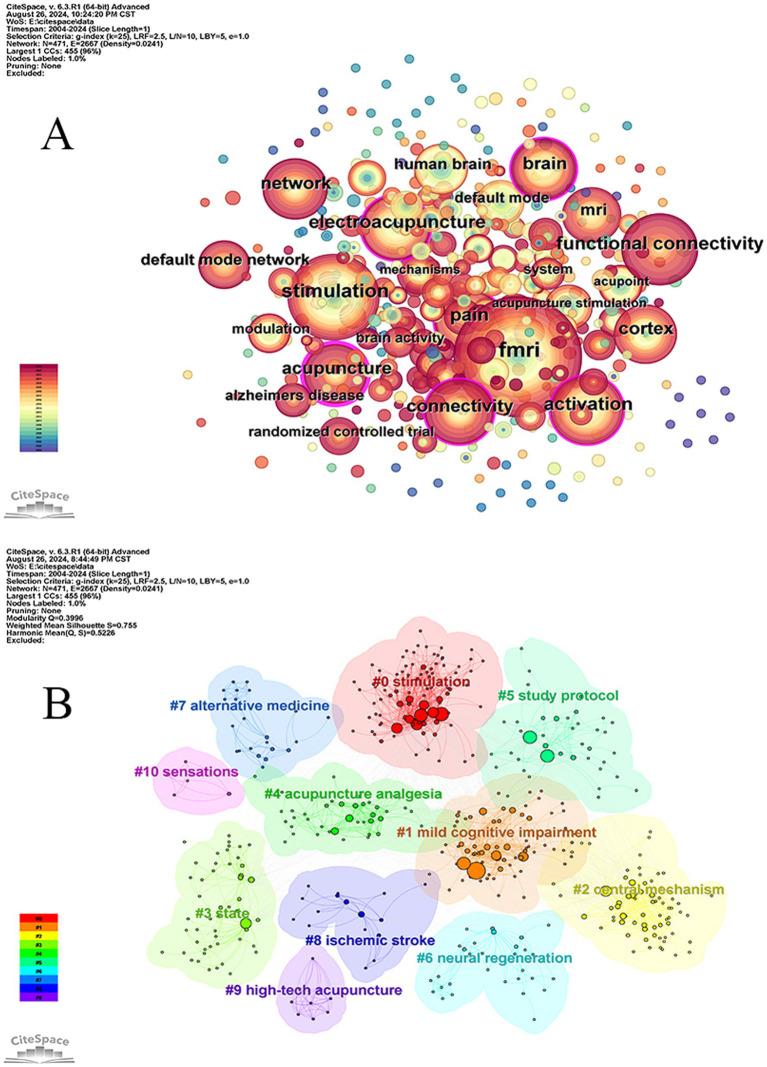 https://cdn.ncbi.nlm.nih.gov/pmc/blobs/33ae/11821919/f5512e221a23/fnins-19-1489049-g007.jpg