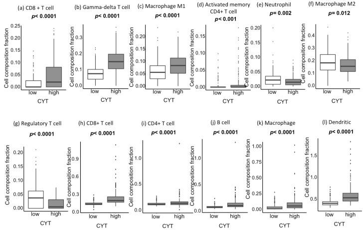 https://cdn.ncbi.nlm.nih.gov/pmc/blobs/33ae/7281225/ae730d98b1d6/cancers-12-01221-g002.jpg