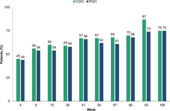 https://cdn.ncbi.nlm.nih.gov/pmc/blobs/33af/6902058/adf9155a861b/jnnp-2018-319918f04.jpg