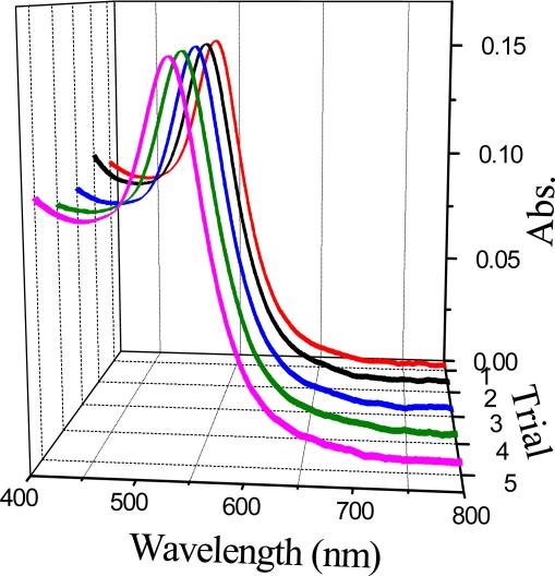 https://cdn.ncbi.nlm.nih.gov/pmc/blobs/33b0/3274234/62d89456ecb9/sensors-10-03585f5.jpg