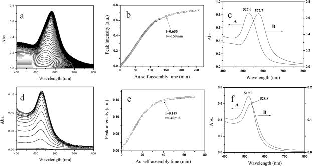 https://cdn.ncbi.nlm.nih.gov/pmc/blobs/33b0/3274234/c72ea0acca10/sensors-10-03585f2.jpg