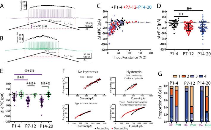 https://cdn.ncbi.nlm.nih.gov/pmc/blobs/33b0/8641952/1a58dc49efdd/elife-71385-fig4-figsupp1.jpg