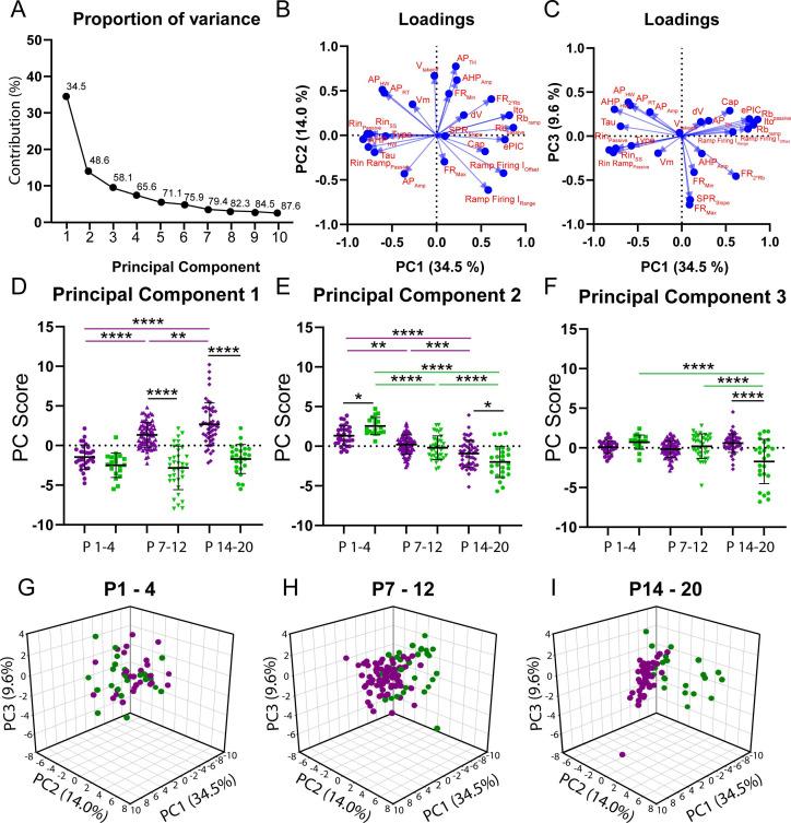 https://cdn.ncbi.nlm.nih.gov/pmc/blobs/33b0/8641952/e9a1ea736392/elife-71385-fig2.jpg
