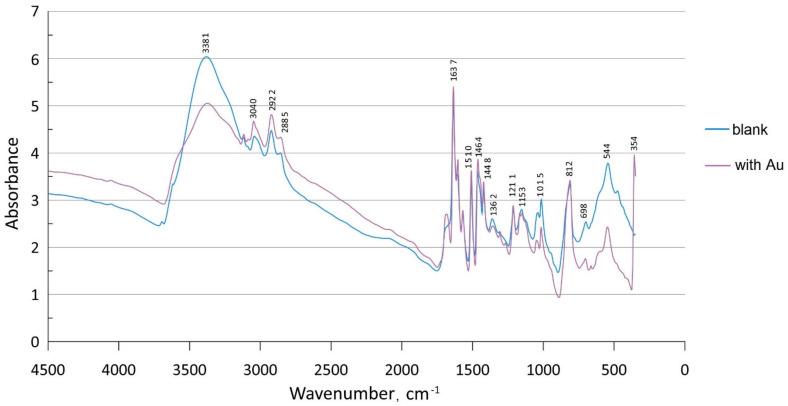 https://cdn.ncbi.nlm.nih.gov/pmc/blobs/33b2/9570722/69fe5ab2cc91/molecules-27-06746-g003.jpg