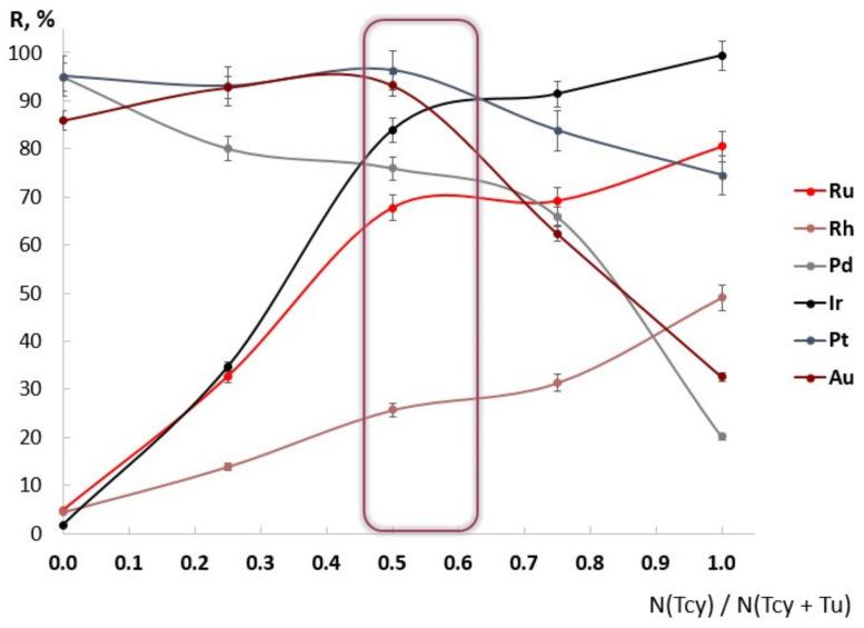 https://cdn.ncbi.nlm.nih.gov/pmc/blobs/33b2/9570722/cd3ad20843f4/molecules-27-06746-g004.jpg