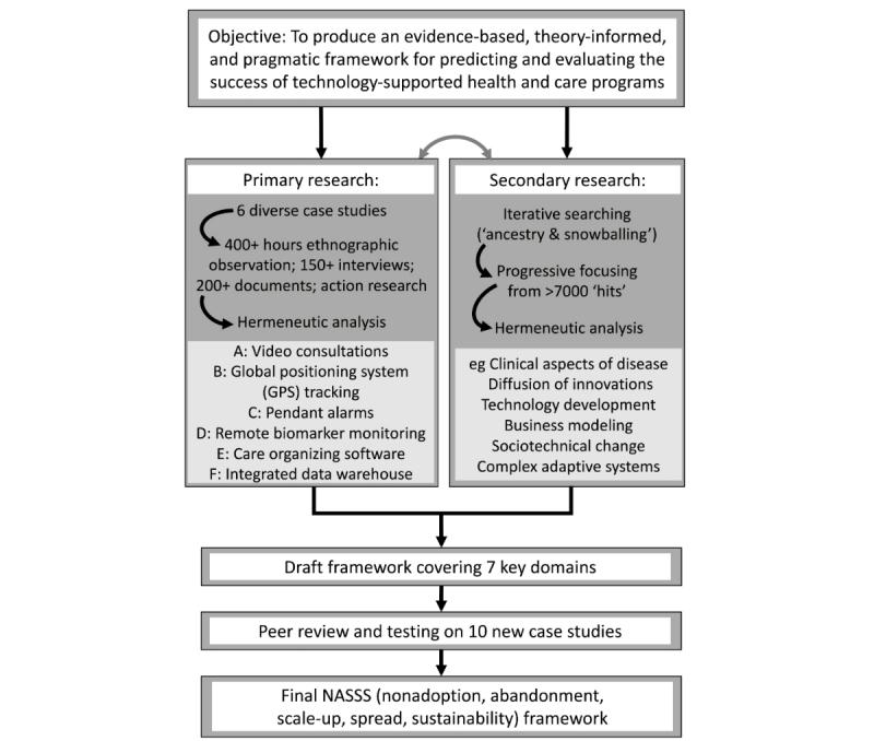 https://cdn.ncbi.nlm.nih.gov/pmc/blobs/33b3/5688245/666fbb5ec2c7/jmir_v19i11e367_fig1.jpg