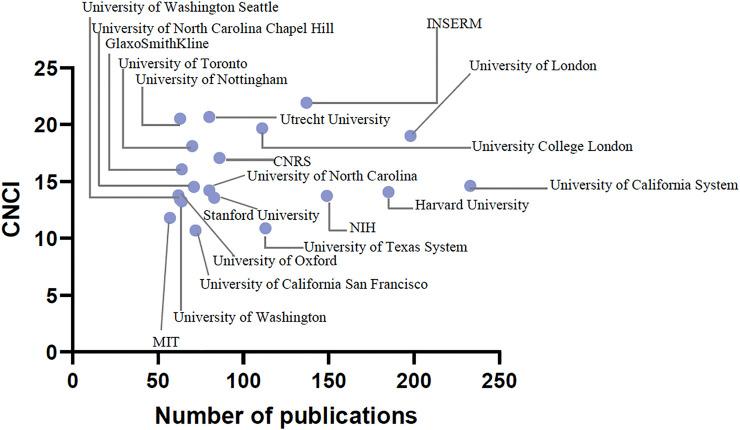 https://cdn.ncbi.nlm.nih.gov/pmc/blobs/33b3/8481866/153b5e78922e/fphar-12-726668-g003.jpg
