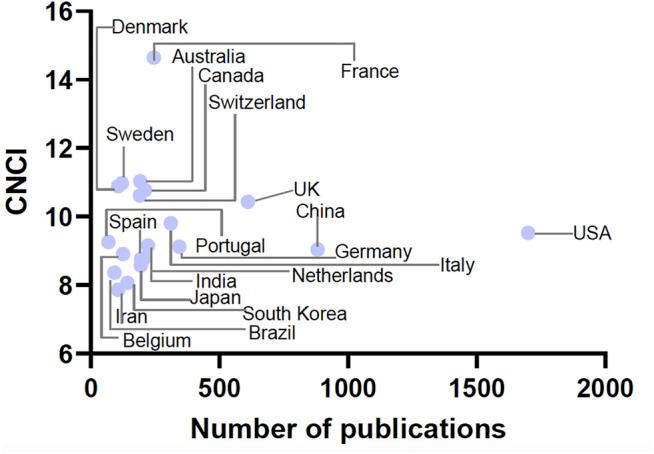 https://cdn.ncbi.nlm.nih.gov/pmc/blobs/33b3/8481866/2d885a50e48e/fphar-12-726668-g002.jpg
