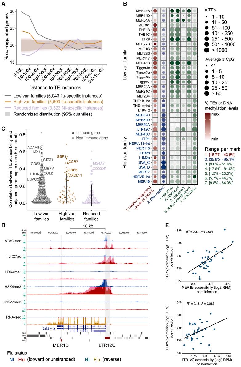 https://cdn.ncbi.nlm.nih.gov/pmc/blobs/33b6/10203045/3d190dc0dbd9/gr4.jpg