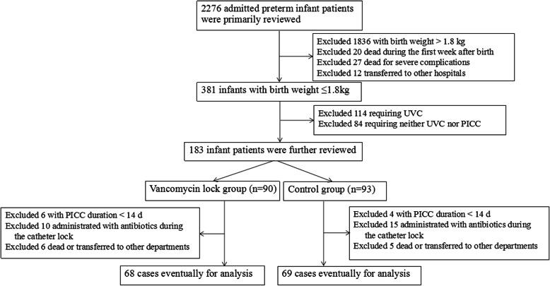 https://cdn.ncbi.nlm.nih.gov/pmc/blobs/33b7/7780620/1a1021d55d86/12887_2020_2482_Fig1_HTML.jpg