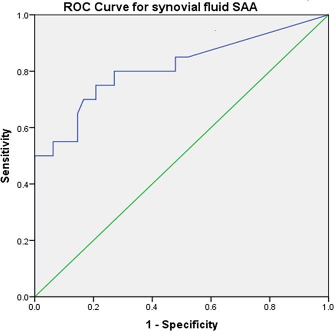 https://cdn.ncbi.nlm.nih.gov/pmc/blobs/33b8/5738594/dc19a3cc2bdb/vetrec-2017-104386f01.jpg